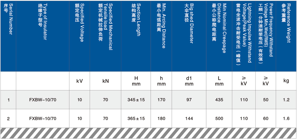 10kV(11kV) Composite Long Rod Suspension Type Insulator