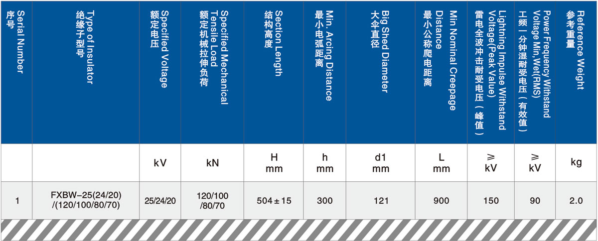 25kV(24kV, 20kV) Composite Long Rod Suspension Type Insulator