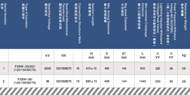 36kV(35kV, 33kV) Composite Long Rod Suspension Type Insulator