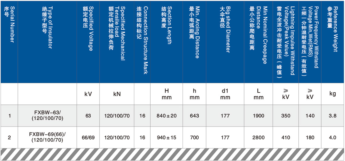 69kV(66kV, 63kV) Composite Long Rod Suspension Type Insulator