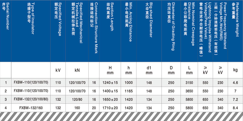 110kV (132kV) Composite Long Rod Suspension Type Insulator