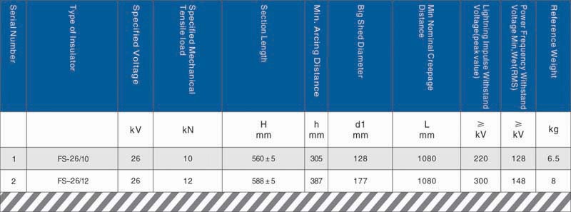 26kV Line post insulator