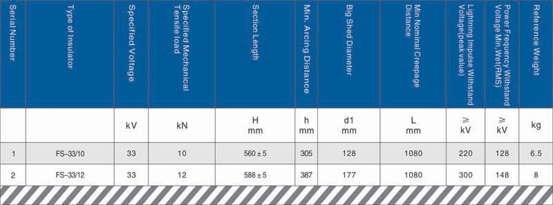 33kV Line post insulator