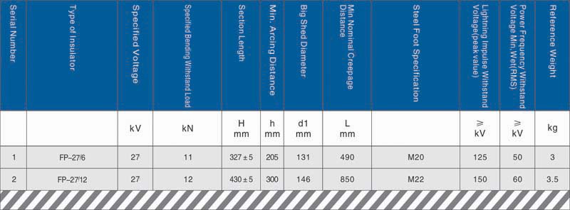 27kV Pin Type Composite Insulator