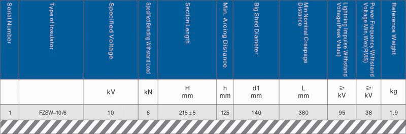 10kV Post Composite Insulator
