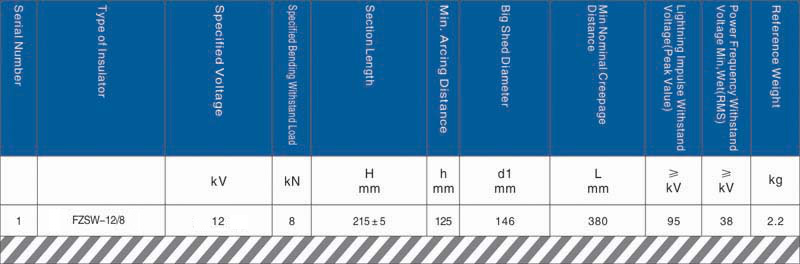12kV Post Composite Insulator
