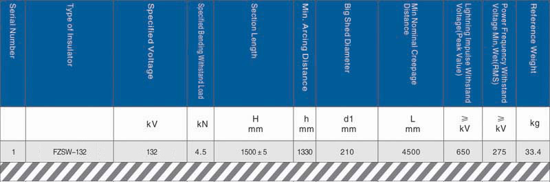 132kV Post Composite Insulator