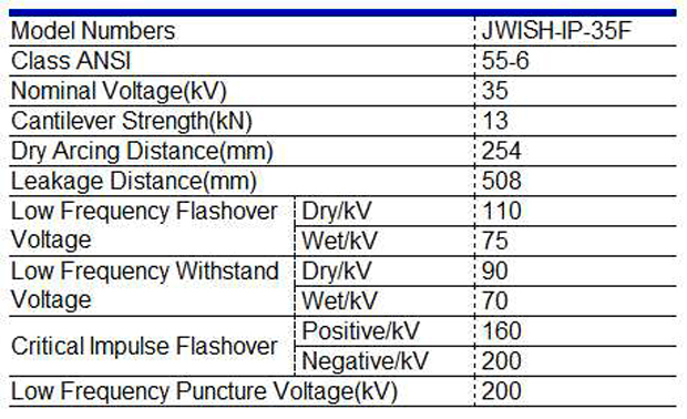 25kV Modified Polyethylene HDPE Pin Type Insulation Device