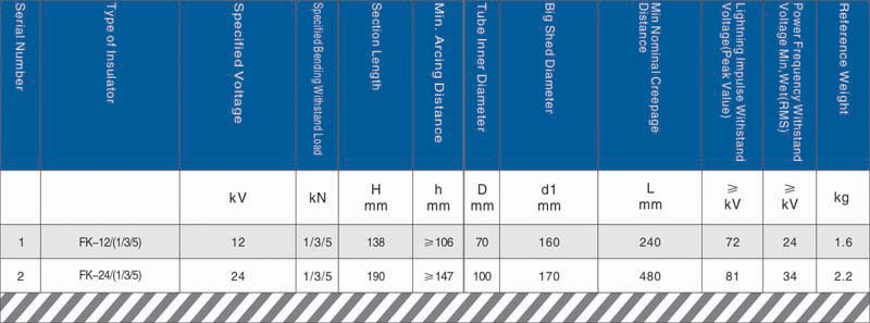 12kV(24kV) Composite Hollow Insulator