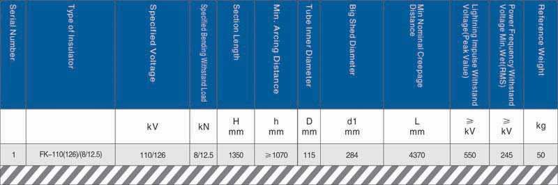 110kV(126kV) Composite Hollow Insulator